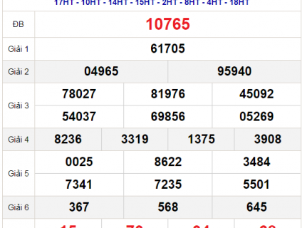 soi cầu 247 cầu lô vàng đẹp nhất ngày 8/9/2021