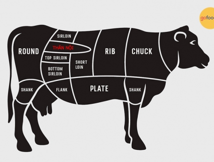 Lý do khiến thăn nội bò Mỹ có giá cao hơn các phần thịt khác