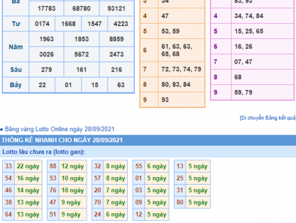 Soi Cầu Miền Bắc 247 Ngày 29-09-2021