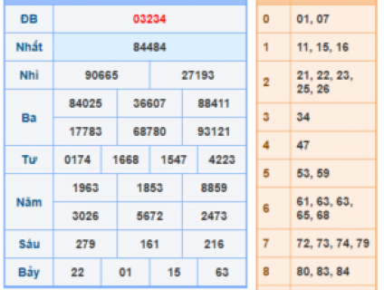 nuôi lô dự đoán xsmb ngày 29/09/2021