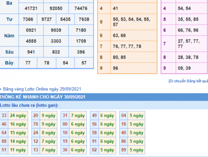Soi Cầu Miền Bắc 247 Ngày 30-09-2021