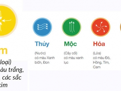 Phong thủy chuẩn cho người mệnh Kim phát tài phát lộc