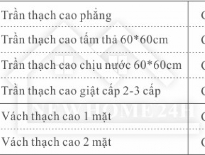 DỊCH VỤ THI CÔNG TRẦN THẠCH CAO TẠI QUẬN 1