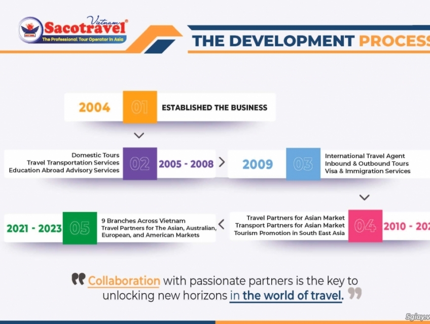 Saco Travel: The Professional Tour Operator In Asia