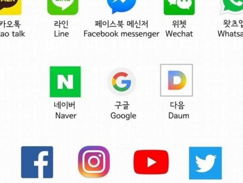 Người Hàn Quốc tìm kiếm thông tin ở đâu