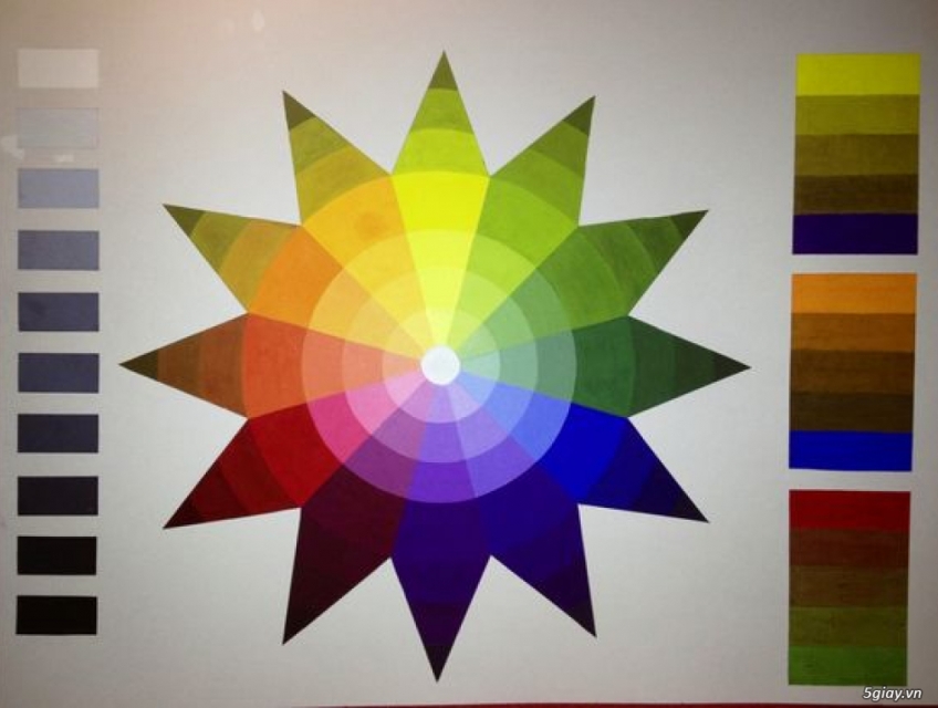 GIÁO TRÌNH DẠY VẼ CƠ BẢN CHO THIẾU NHI HÀ NỘI