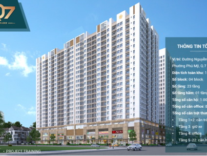 Dự án Boulevard Quận 7, tập đoàn địa ốc Hưng Thịnh