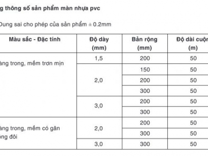 Màn Nhựa PVC Ngăn Côn Trùng lắp đặt KCN Quế Võ - Bắc Ninh