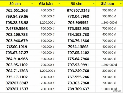 Sim đẹp sang tên chính chủ ship tận nơi