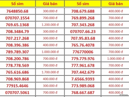 Cần ra đi một ít sim số giá đẹp Mình cần cho đi nhanh : 707.5678.08