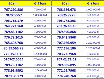 Cần bán vài sim đẹp giá tốt đây !!!!   779.779.168  ---	500.000 đ