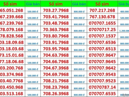 Bán sim tứ quý 6 giá hợp lý! giao sim tận nơi