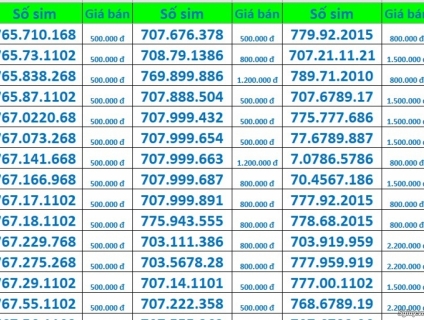 Thanh lý sim tứ quý, lộc phát, sinh lộc, phát tài