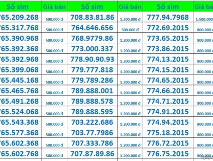 Bán sim số tam hoa kép thần tài lớn. Sim Mạng mobifone