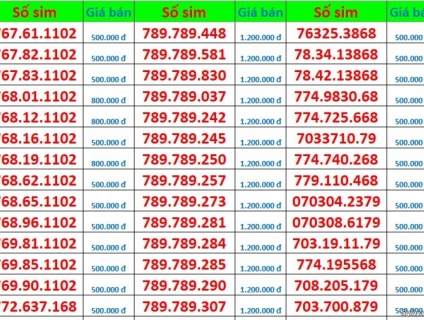 List sim Mobi 4G căng đét cực rẻ cho bà con