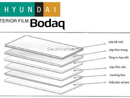 Film nội thất Huyndai Bodaq - Vật liệu trang trí nội thất mới!