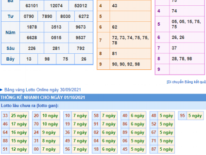 Soi Cầu Miền Bắc 247 Ngày 01-10-2021