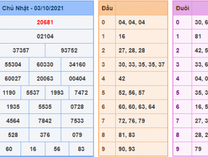 Dự đoán cầu lô đẹp 247 miễn phí ngày 04/10/2021