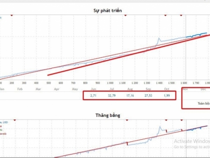 Robot v2 forex - BTgroup
