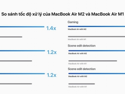 MacBook Air M2 là một chiếc máy MacBook quốc dân tiếp theo!!