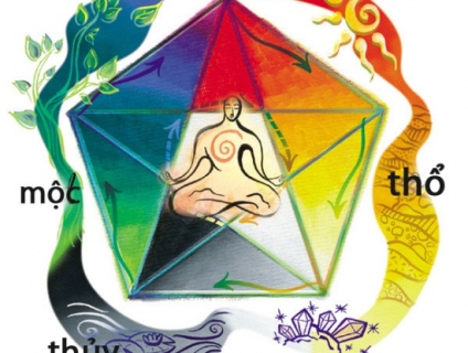 Mệnh Thổ Hợp Màu Gì Hợp Mệnh Gì Sinh Năm Nào Hợp Số Nào?