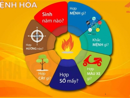 Mệnh Hỏa Hợp Màu Gì Hợp Mệnh Gì Cây Gì Mua Xe Màu Gì Glosbe & Co