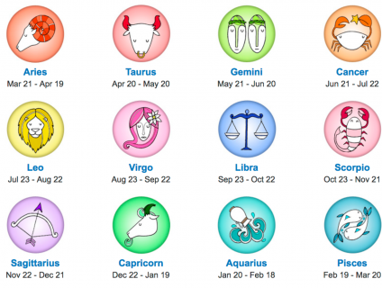 Tất Tần Tật 12 Cung Hoàng Đạo Tử Vi Các Tính Cách Sự Nghiệp