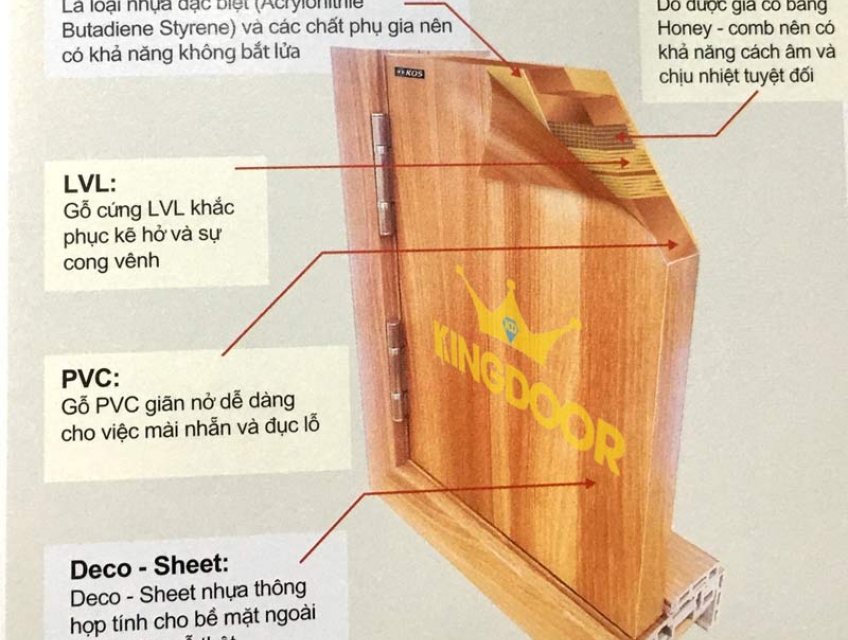 Cửa Nhựa ABS Tại Bình Tân | Chất Lượng, Uy Tín, Giá Rẻ