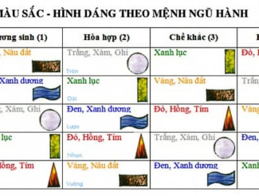 Những mẫu kính ốp bếp sáng tạo cho gia chủ mệnh Hỏa