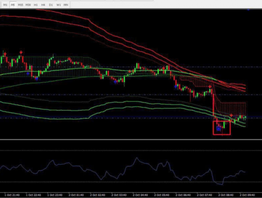 Công cụ RSI PRO- Giải pháp giao dịch vàng hiệu quả cho các nhà đầu tư