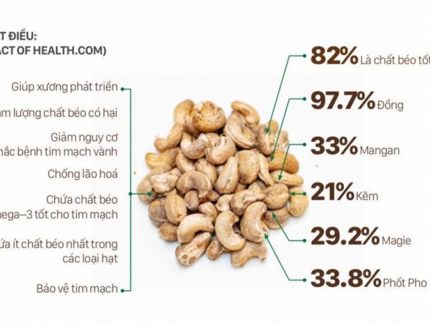 Bà Bầu Ăn Hạt Điều Rang Muối Có Tốt Không? - Các Loại Hạt Tốt