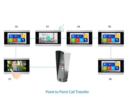 Bộ chuông cửa màn hình HD cao cấp -10 inch AHD NCNCCMH1310 giá rẻ