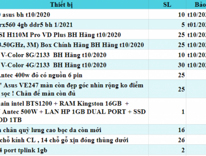 Q8 - Cần bán phòng games 25 pc và 1 server