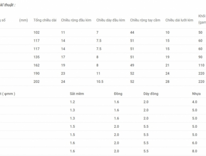 Kìm cắt nhựa 150mm PN-150 Tsunoda – Nhật Bản