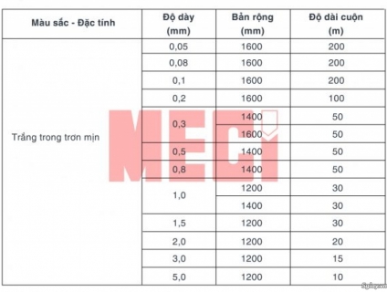 Tính chất và 101 ứng dụng của màng nhựa PVC mềm