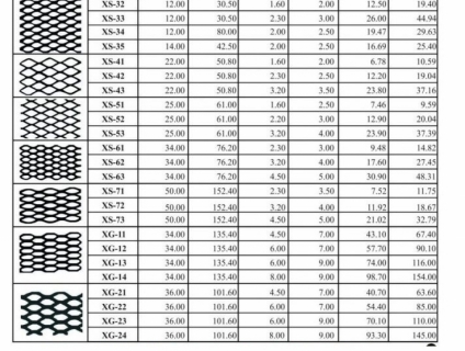 Lưới sàn thao tác, lưới mắt cáo, lưới hình thoi, lưới dập giãn