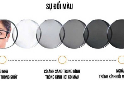 VÌ SAO BẠN NÊN CHỌN KÍNH ĐỔI MÀU CHỐNG ÁNH SÁNG XANH