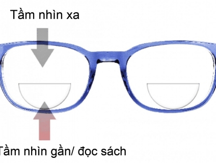 KÍNH 2 TRÒNG LÀ GÌ? VÌ SAO CẦN KÍNH NHÌN GẦN VÀ NHÌN XA ?