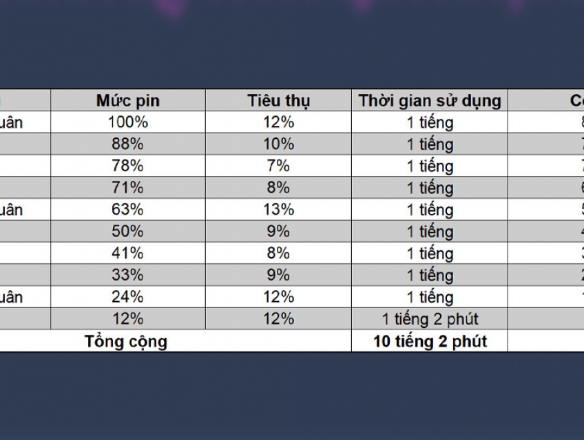 Điện thoại POCO