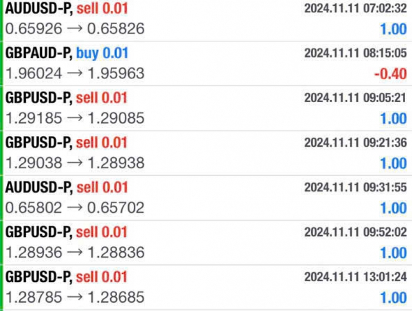 Lợi ích sử dụng robot trong forex .