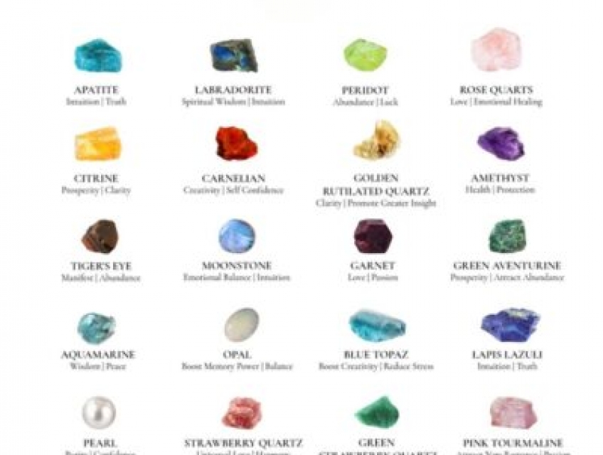 Các Loại Đá Năng Lượng