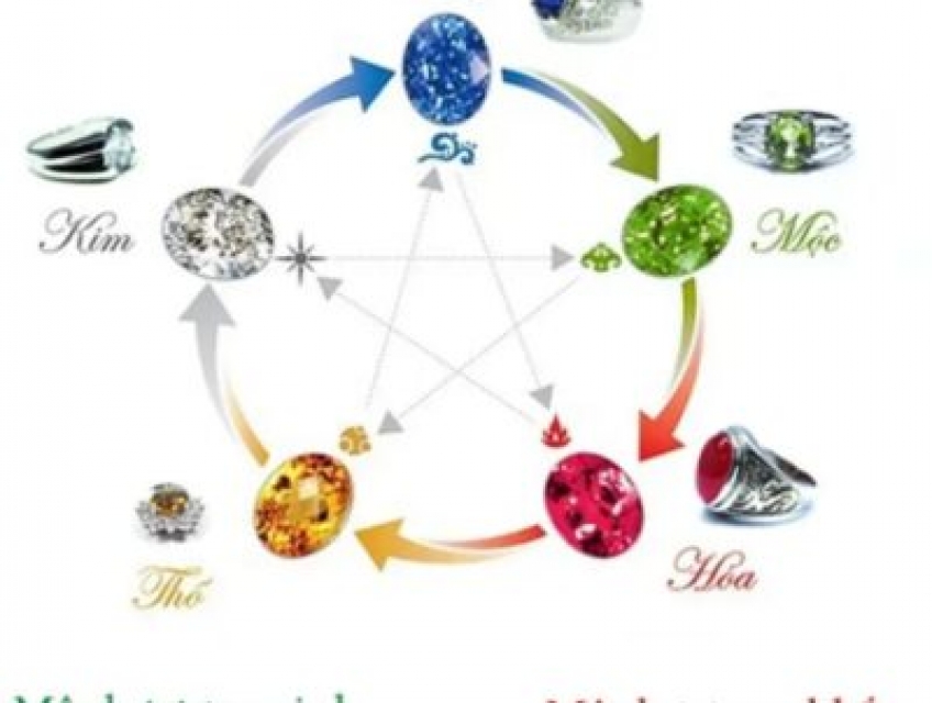 Đá Năng Lượng – Chìa Khóa Mở Cửa Tài Lộc