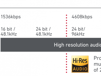 Dell Latitude E6430 2013 Hi-resAudio,IvyCore i5-3340M,R4G,HDD320G,HDMI