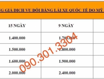 bằng lái xe quốc tế TIến Phát IAA