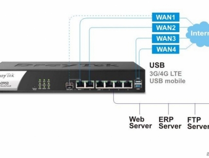 Thiết Bị Mạng Draytek Vigor 2952 giá ưu đãi với số lượng lớn