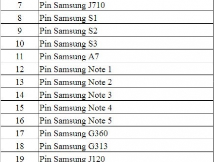 Sale Pin Samsung mùa giáng sinh đồng giá 199k -BH 3 tháng