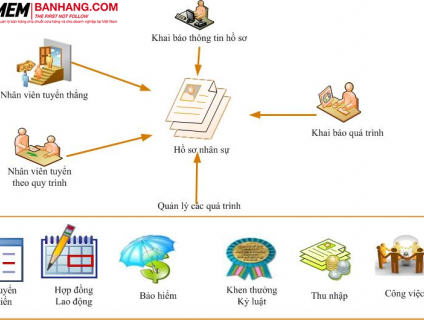 Phần mềm quản lý nhâ sự