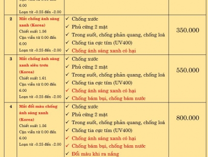 Địa chỉ đo mắt uy tín tại Hà Nội