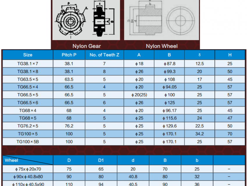 bánh răng nhựa clc