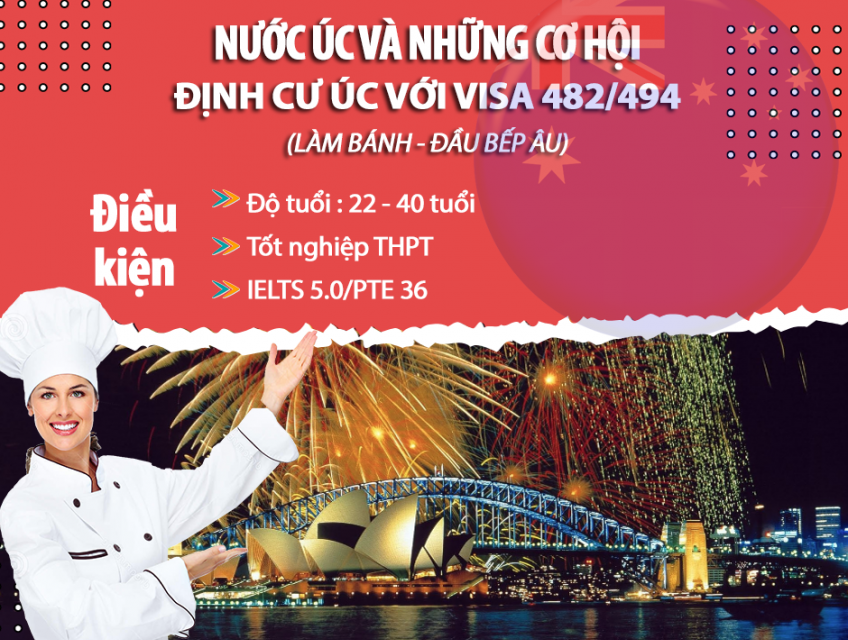 TIN MỚI : CHÍNH PHỦ ÚC TIẾP TỤC ƯU TIÊN VISA TAY NGHỀ VÀO NĂM 2023